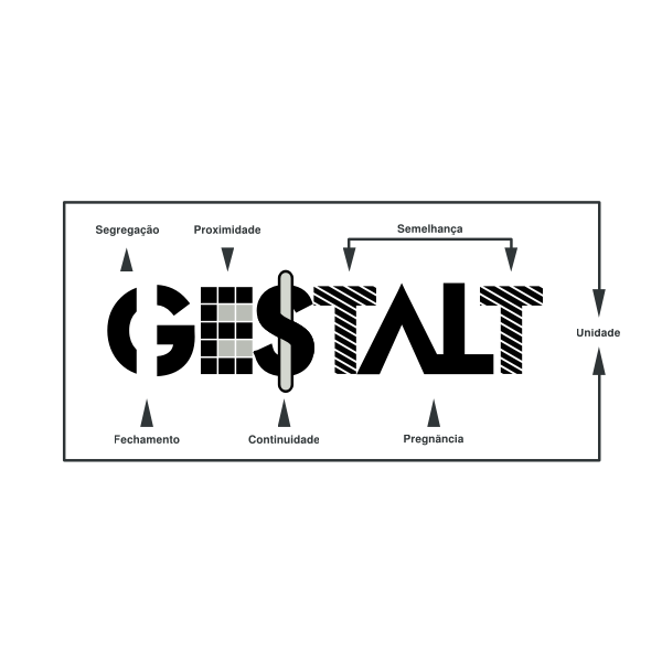 7 Leis da Gestalt