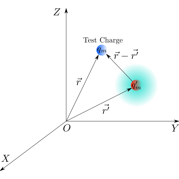 Coulombs Law - Magnetic Charges