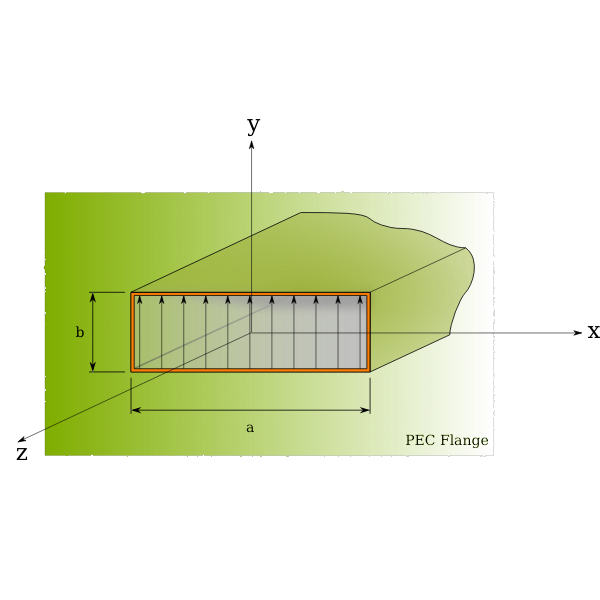 Rectangular Aperture With Flange - Uniform Distribution