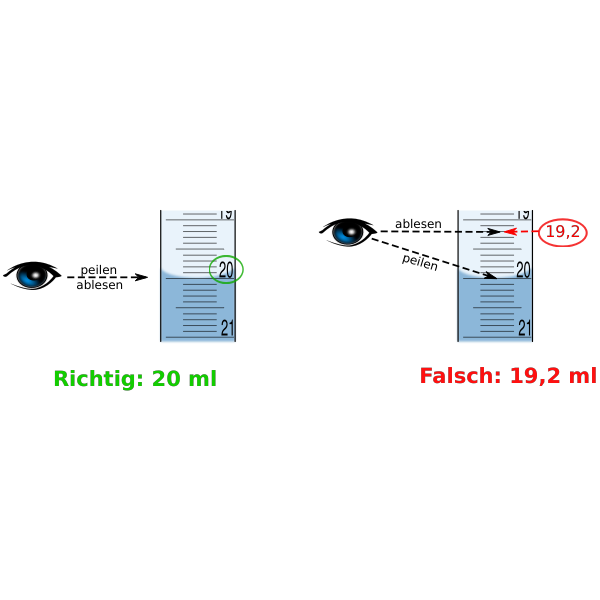 Vector illustration of how to read laboratory scale correctly