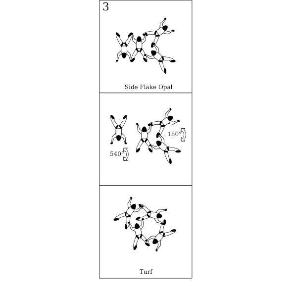 Bloc 3 - Vol relatif Ã  4, Block 3 - Formation Skydiving 4-Way