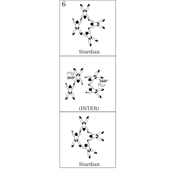 Bloc 6 - Vol relatif Ã  4, Block 6 - Formation Skydiving 4-Way
