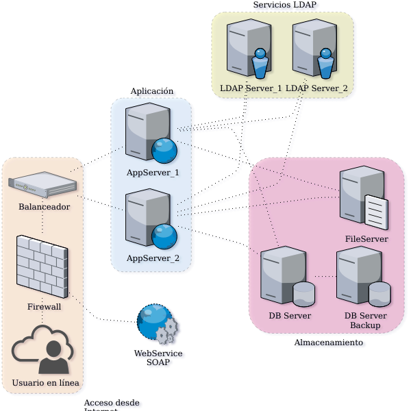 ArchDiagram