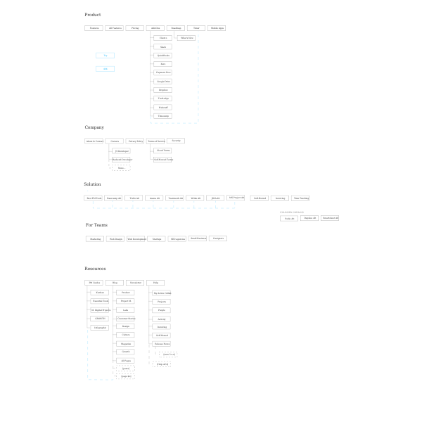 AC website structure