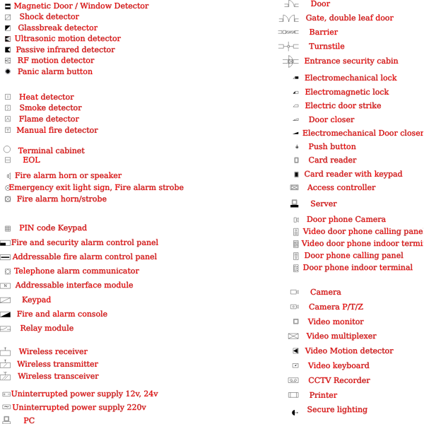 Security equipment graphical symbols