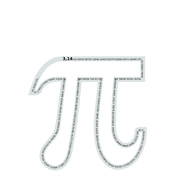 Pi number (contour text)