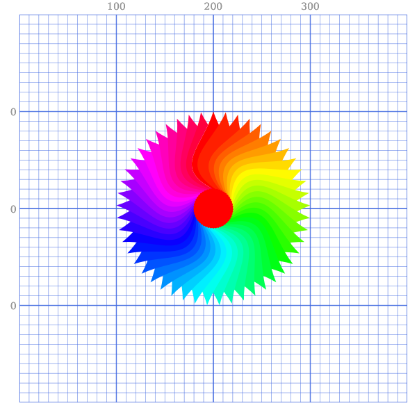 Animated Sahasrara with a grid and color changing center