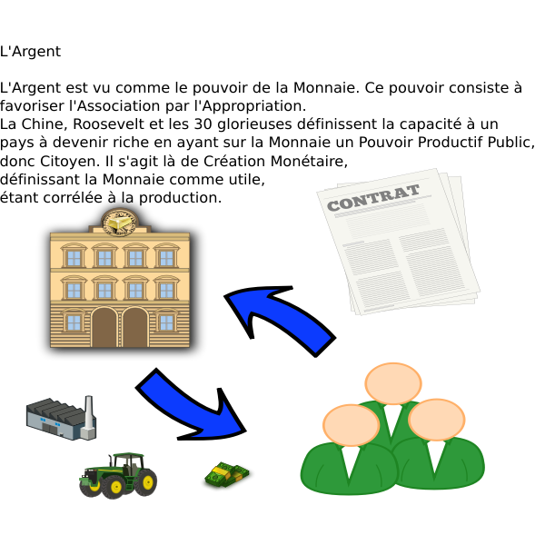 Credits and agriculture vector symbols