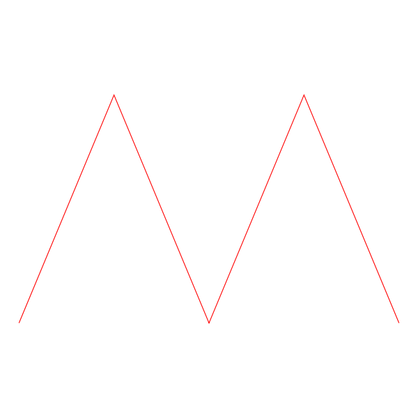 Oscillograph Triangle simplified