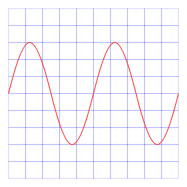 Oscillograph Sinus corrected