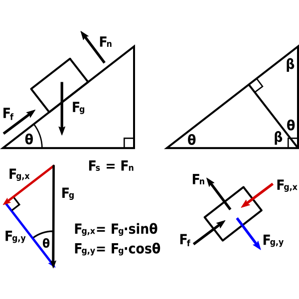 Forces on a Ramp or Incline