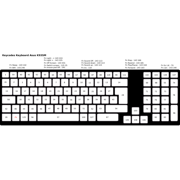 Compact Computer Keyboard UK
