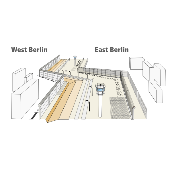 Structure of Berlin Wall