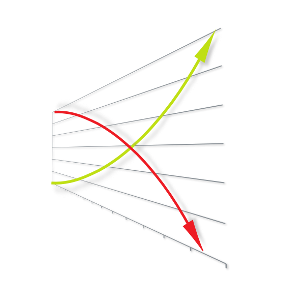 Chart with red and green arrows