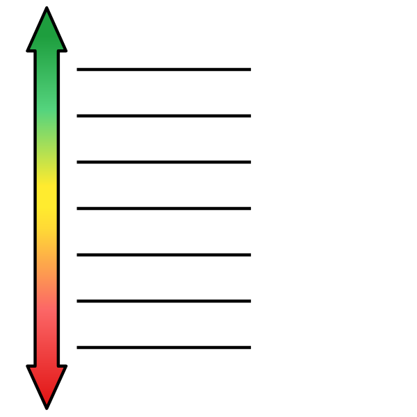 Rating feedback 7 point likert scale unlabelled