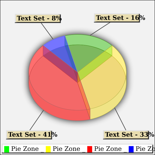 3D Pie Chart