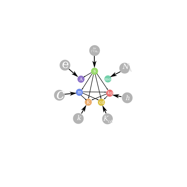 Proposed SI System