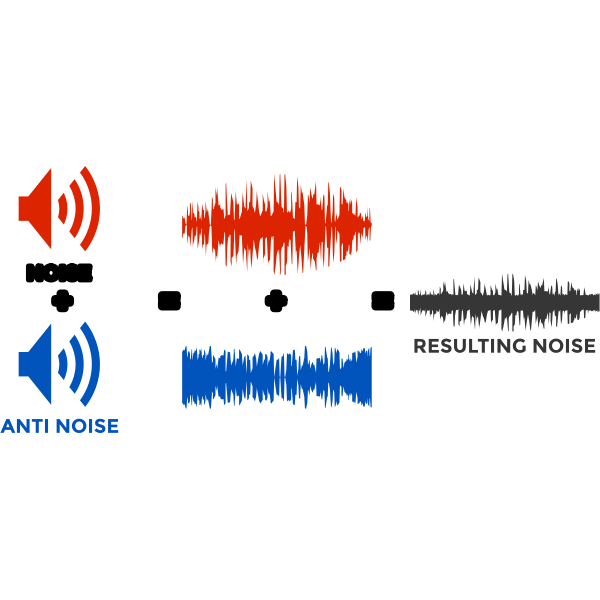 Active Noise Reduction Colored