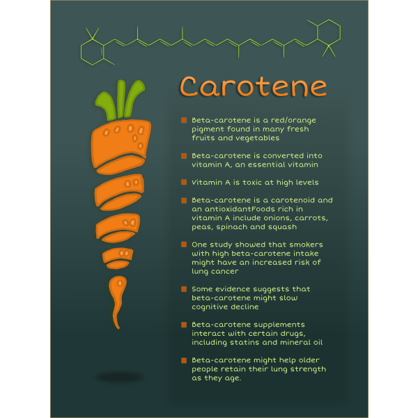 Carotene poster