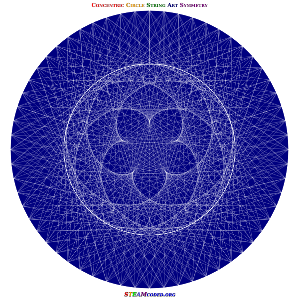 Circle Symmetry