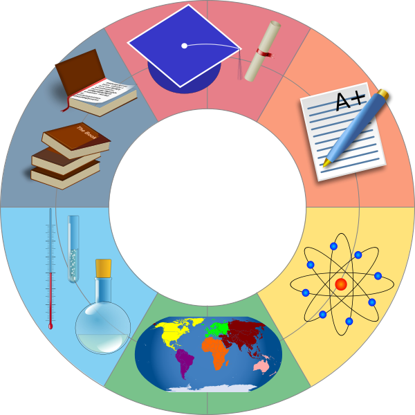 Education wheel