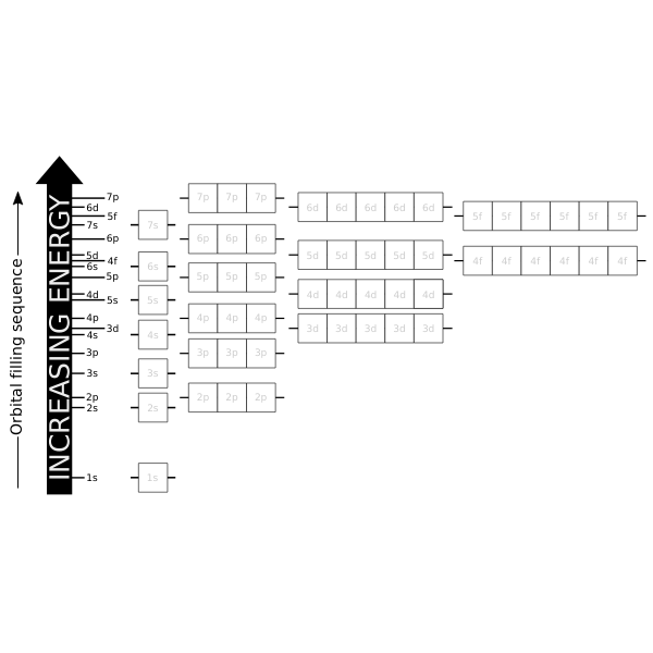 ElectronConfiguration