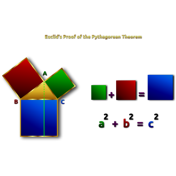 Euclid's Pythagorean Theorem Proof Remix 2