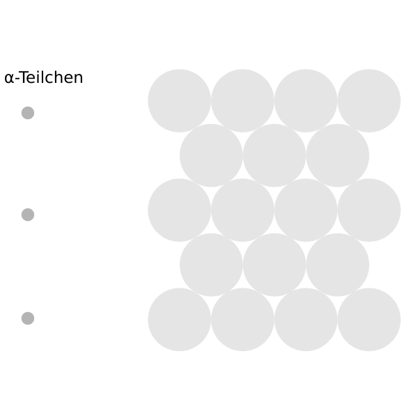 Explanation of scattering experiment