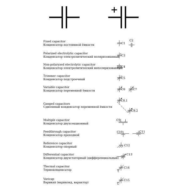 GOST Electronic symbols 2 Capacitors