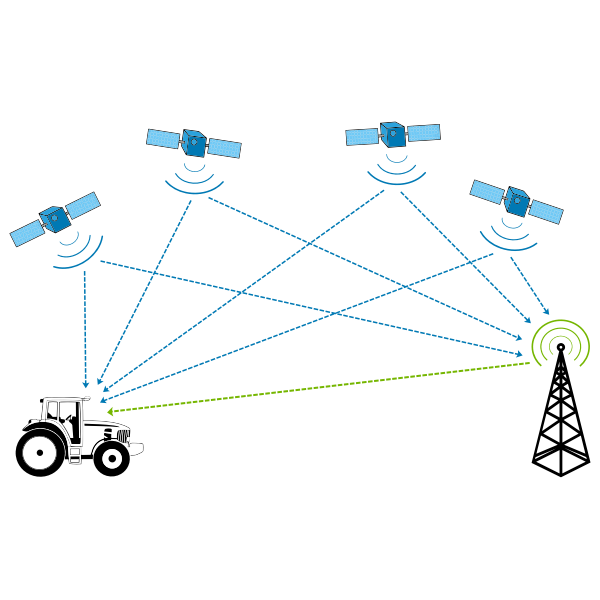 GPS enabled tractor