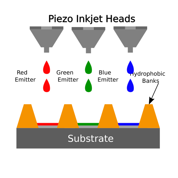 Inkjet