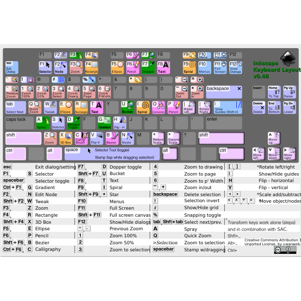 Inkscape Keyboard Layout v0.48.4