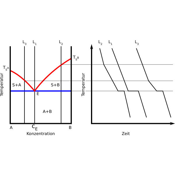 Alloy system