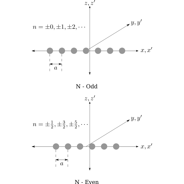 Linear Array