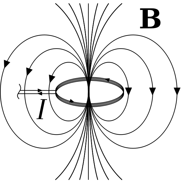 Magnetic field due to current