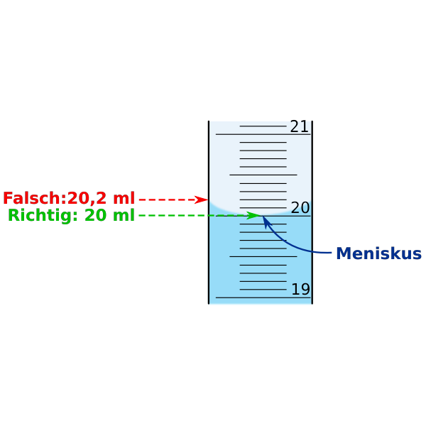 Meniskus richtig ablesen   blaue Fluessigkeit   Skala von Messzylinder