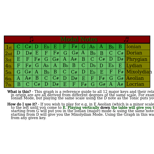 Modal Notes coloured