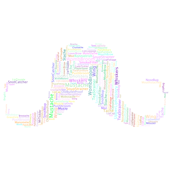 Mustache Word Cloud 2 No Background