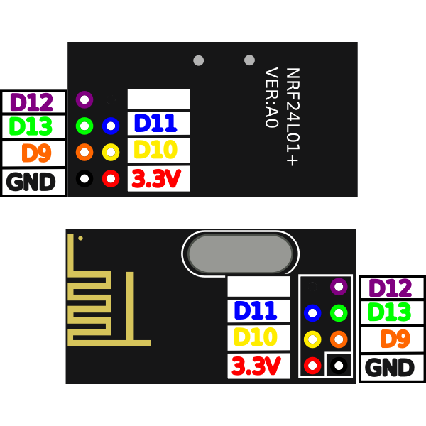 NRF24L01 module