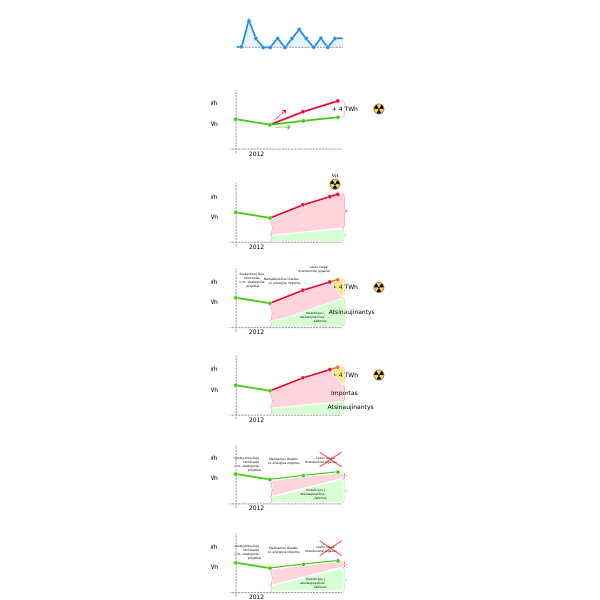 Nuclear chart