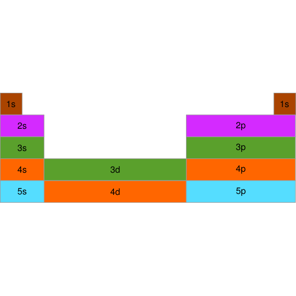 Orbitals in the periodic system of elements (#2)