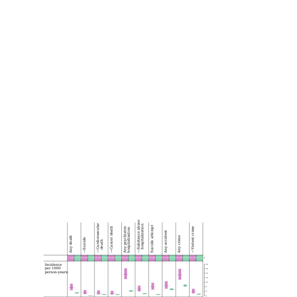 PLoS One transgender study incidence only