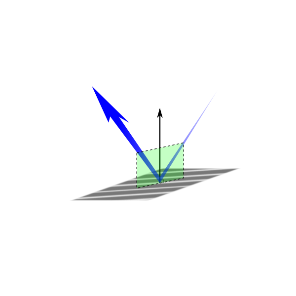 Plane Of Incidence