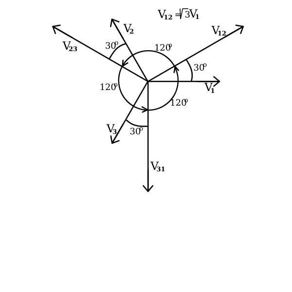 Relation between polar and phasial voltage