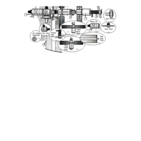 Satellite Diagram iss activity sheet p2