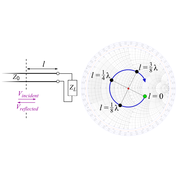 Smith Chart Line Length