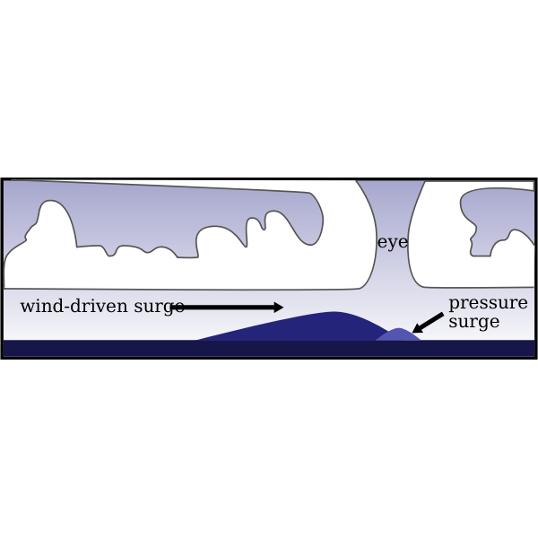 Storm Surge Graphic