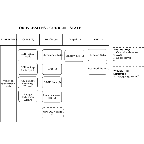 System by Platform View