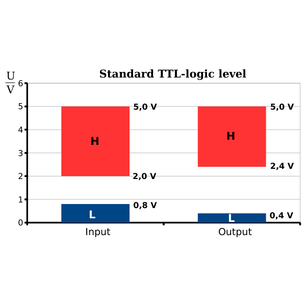 TTL Logic Diagram