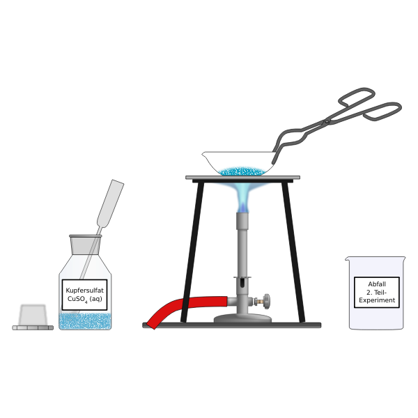 Copper sulphate experiment